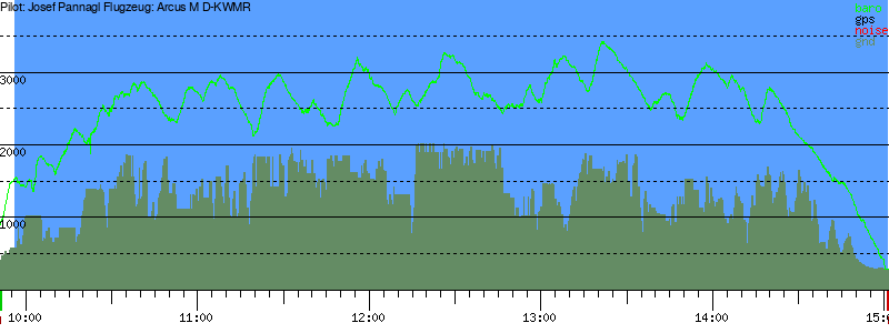 Barometer